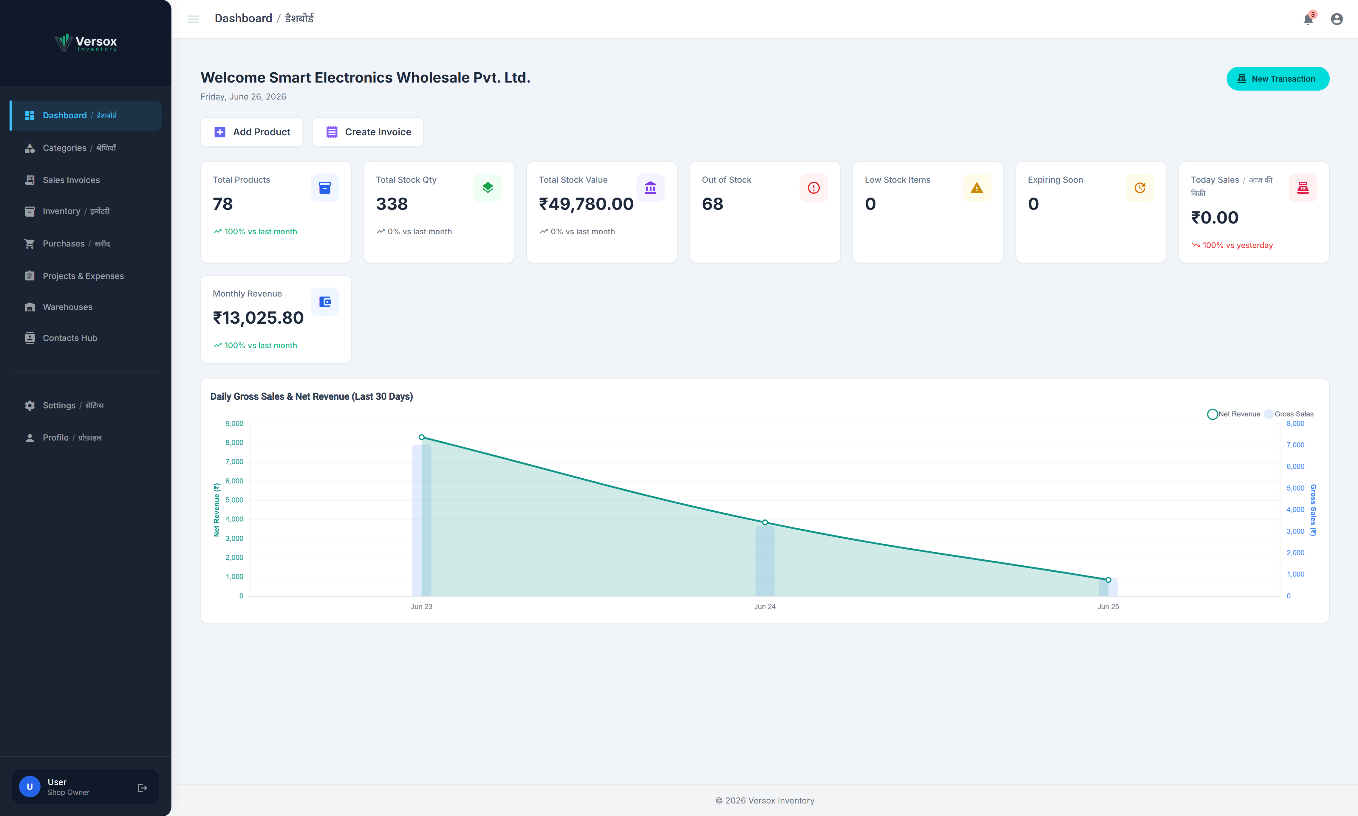 Versox Dashboard Preview